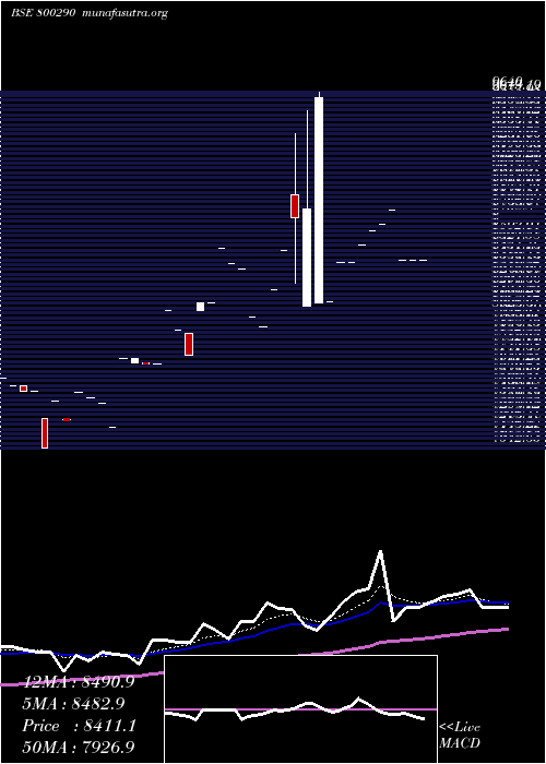  Daily chart Sgbdec26