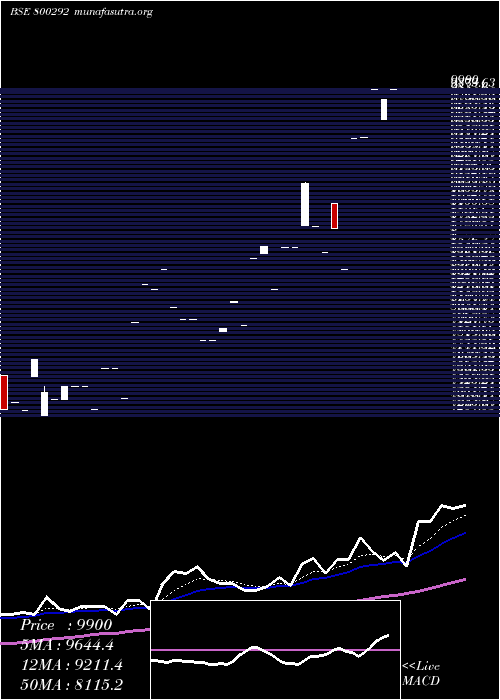  Daily chart Sgbfeb27