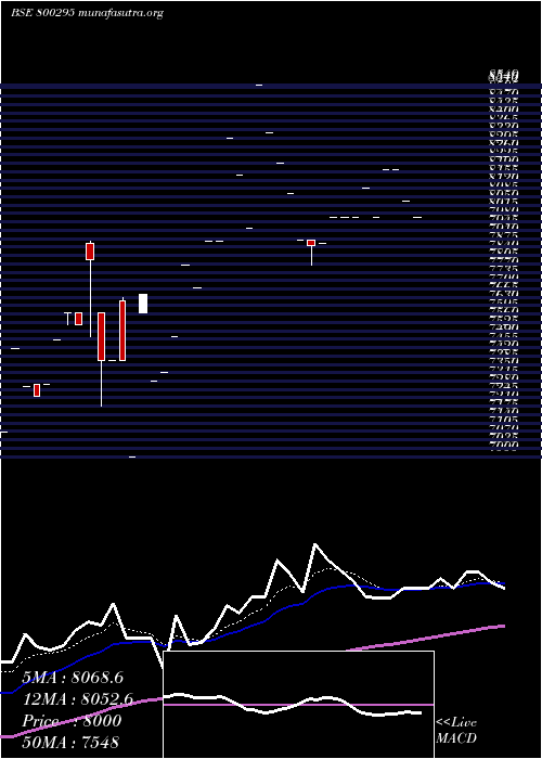  Daily chart Sgbjune27