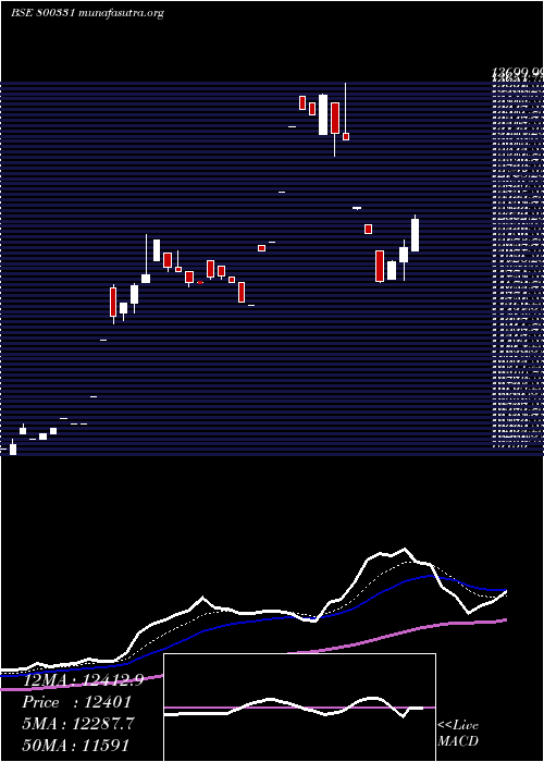  Daily chart Sgbjan29