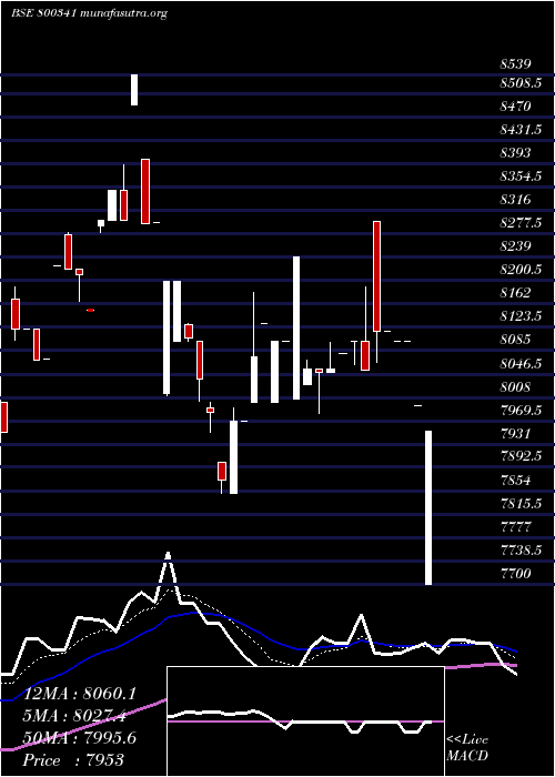  Daily chart Sgbjune29