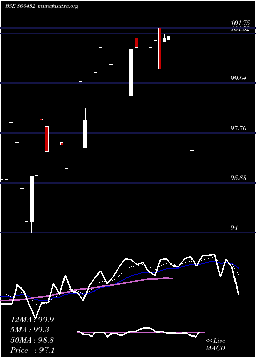  Daily chart 667goi2035