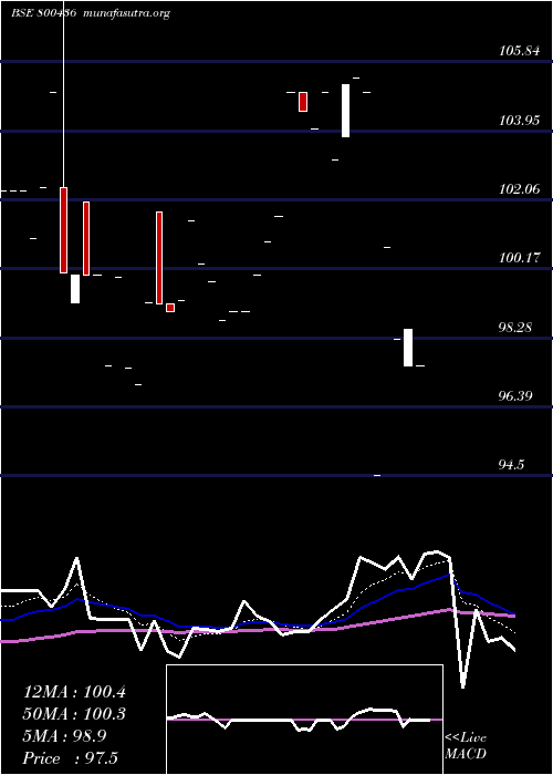  Daily chart 695goi2061