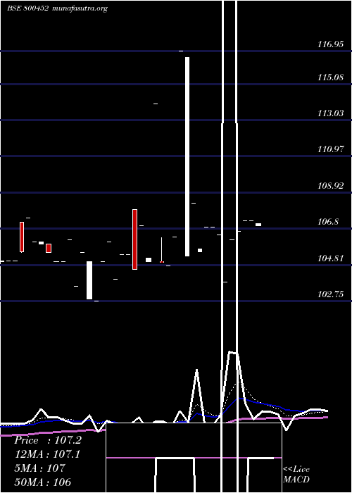  Daily chart 736goi2052