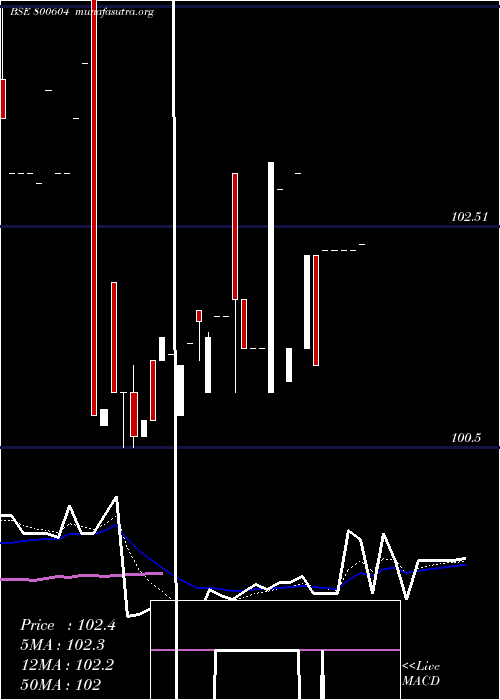  Daily chart 733gs26j24