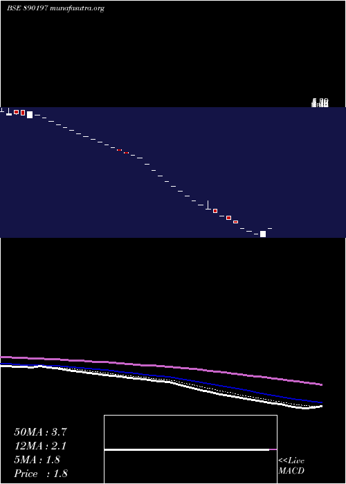  Daily chart Yarnpp