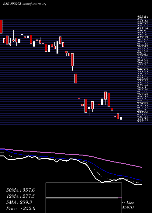  Daily chart Solarapp