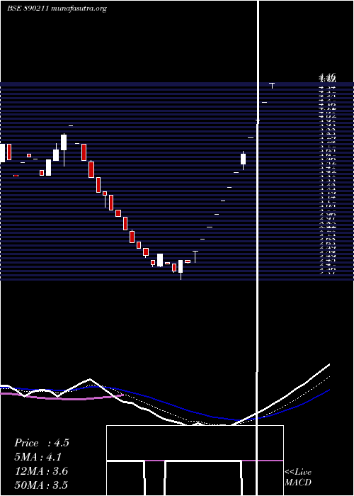  Daily chart CaliforniaSoftware