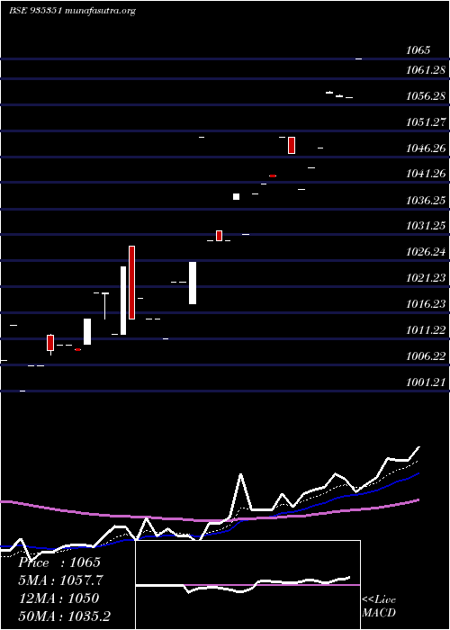  Daily chart 940ifci25