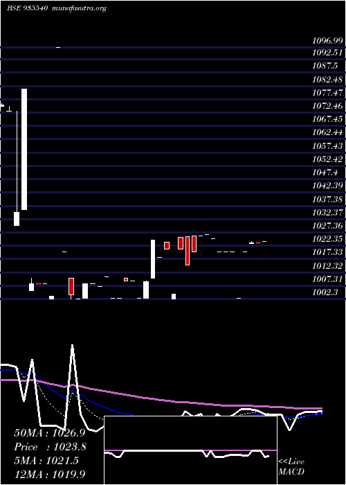  Daily chart 714rec25