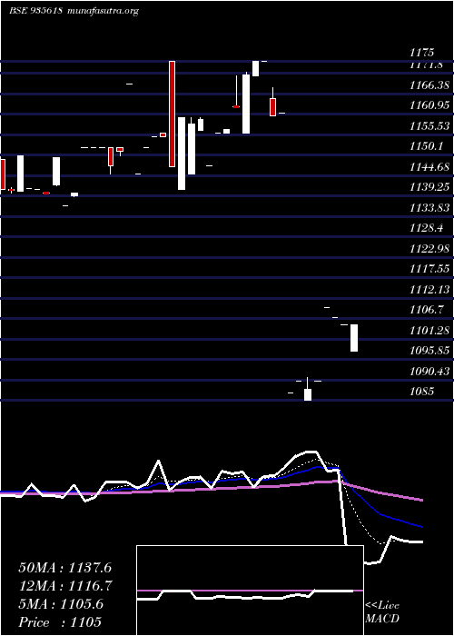  Daily chart 774ireda31