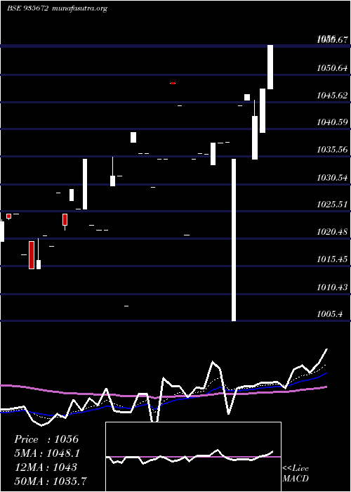  Daily chart 729hudco26