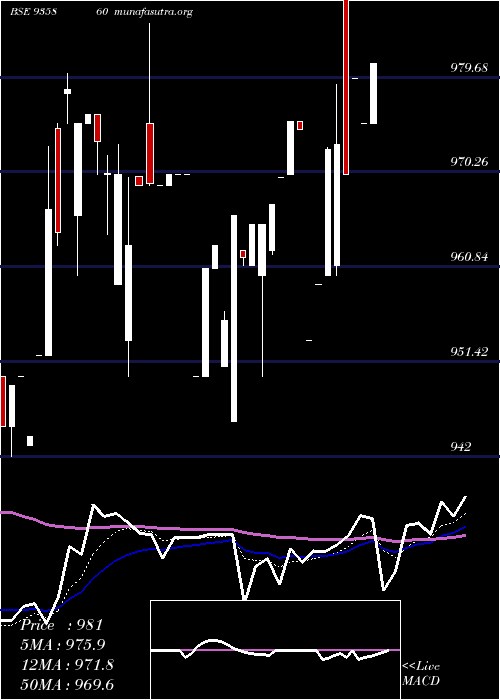  Daily chart 9ibhfl26b