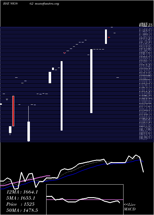  Daily chart 0ibhfl26