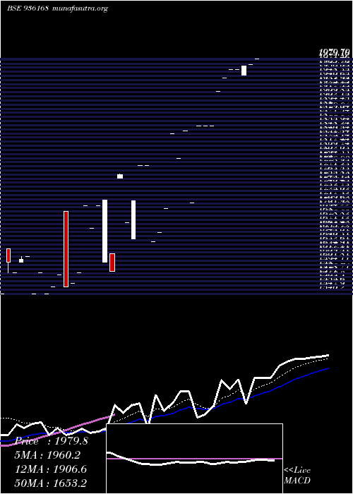  Daily chart 0kfl25a