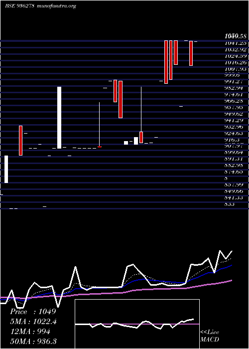  Daily chart 884iccl28