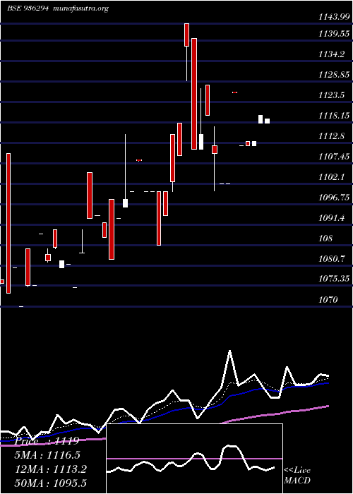  Daily chart 910tcfsl28