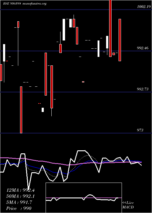  Daily chart 1015efl29