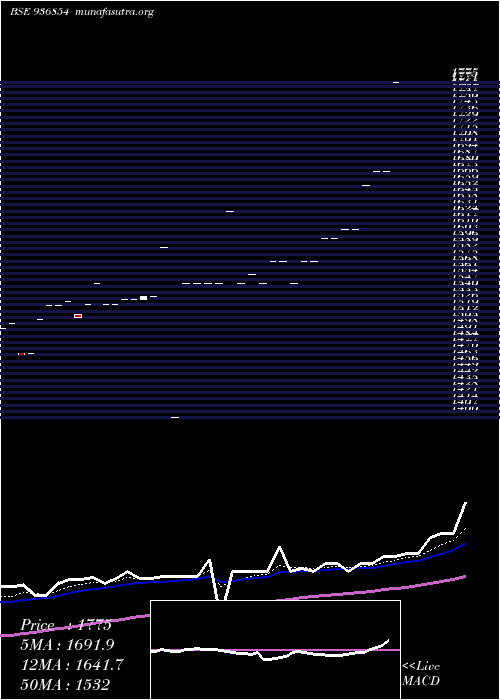  Daily chart 0jmfpl26