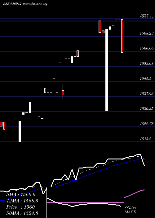  Daily chart 0mfl24c