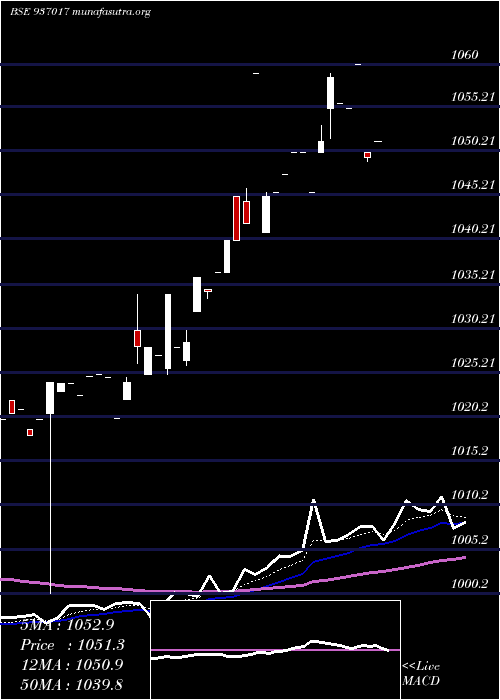  Daily chart 865ltfl26