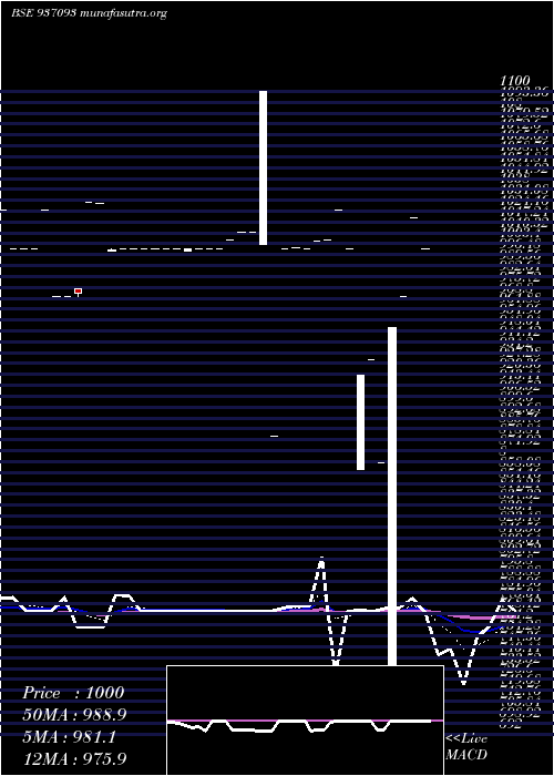  Daily chart 1025efil30