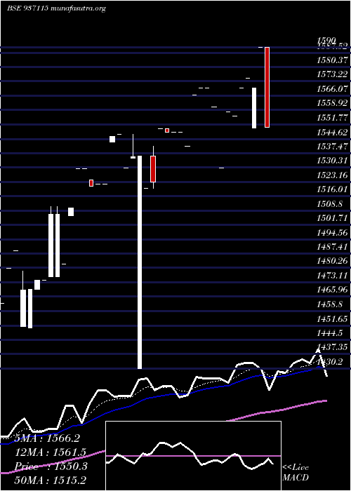  Daily chart 0mfl25b