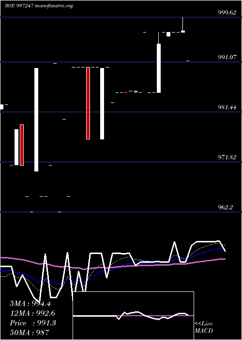  Daily chart 925mfl25