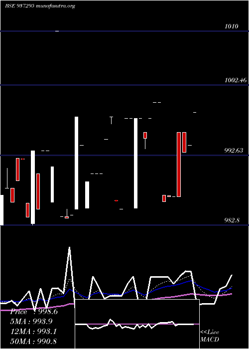  Daily chart 915mfl25