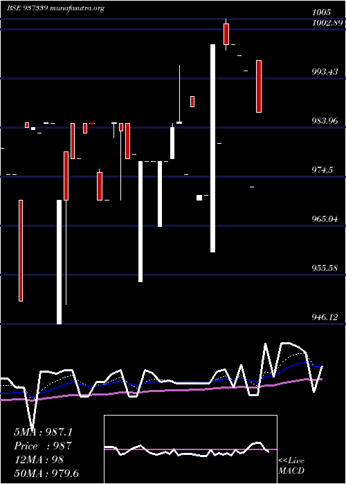  Daily chart 939efsl26