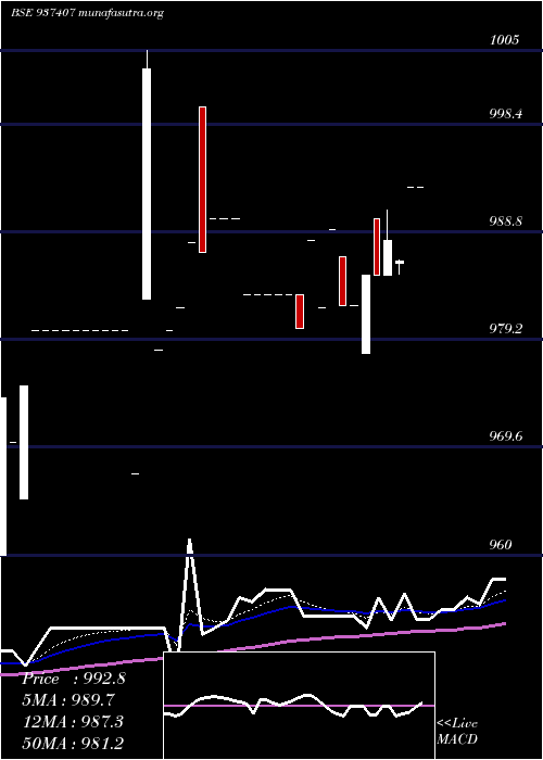  Daily chart 875mfl26