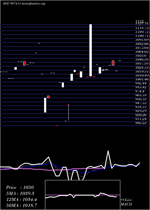  Daily chart 94mfl27