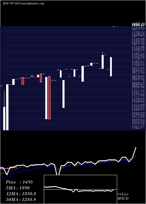  Daily chart 0mmfl26