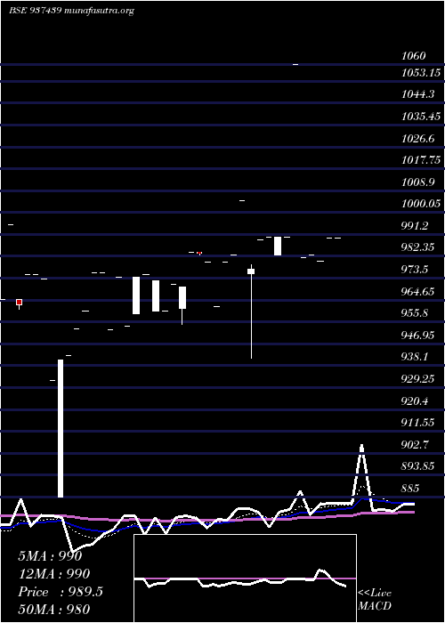  Daily chart 875mfl26a
