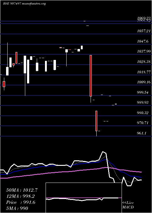  Daily chart 955efsl26