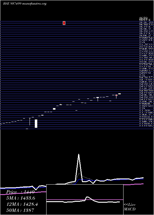  Daily chart 0efsl26b