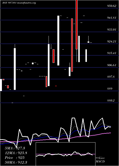  Daily chart 930efsl31