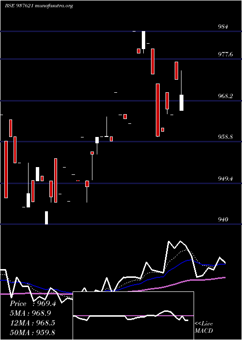  Daily chart 96ihfl28
