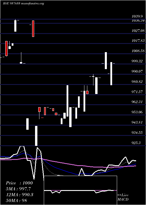  Daily chart 955efsl26a