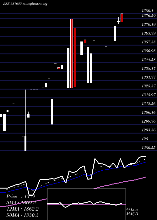  Daily chart Efs10sep21