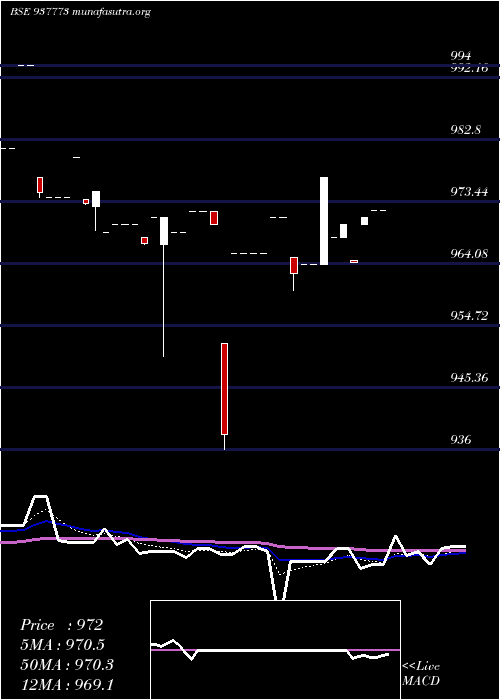  Daily chart 910mfl26