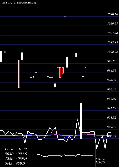  Daily chart 975mfl29
