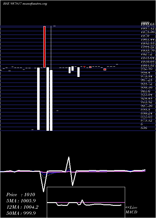  Daily chart 975mmfl26