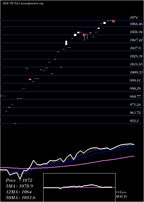  Daily chart 825ihfl25