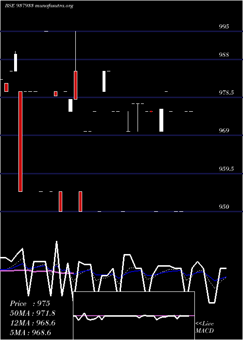  Daily chart 925kfil25