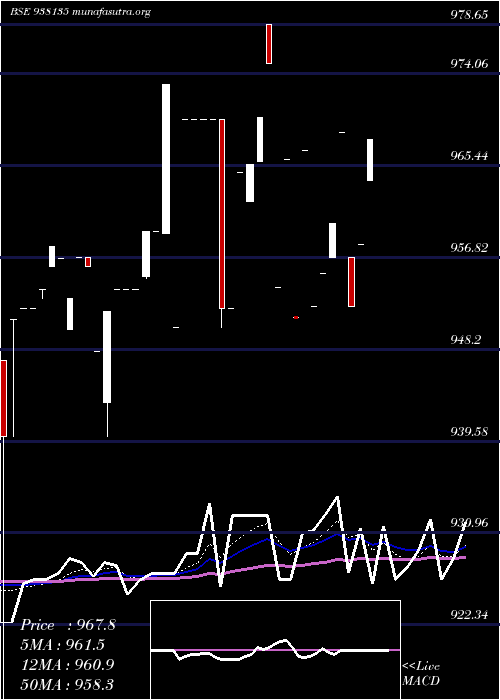  Daily chart 835mfl26