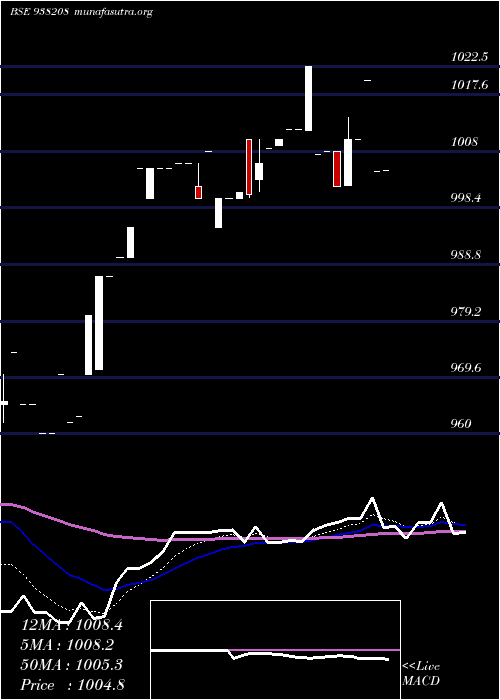  Daily chart 925efsl25