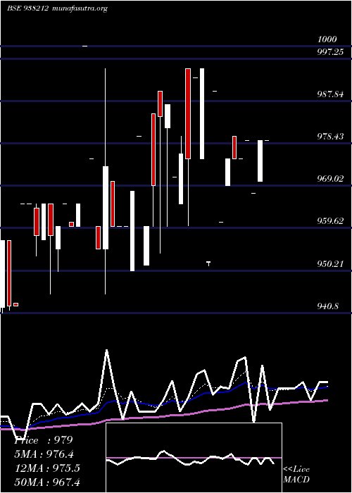  Daily chart 935efsl27