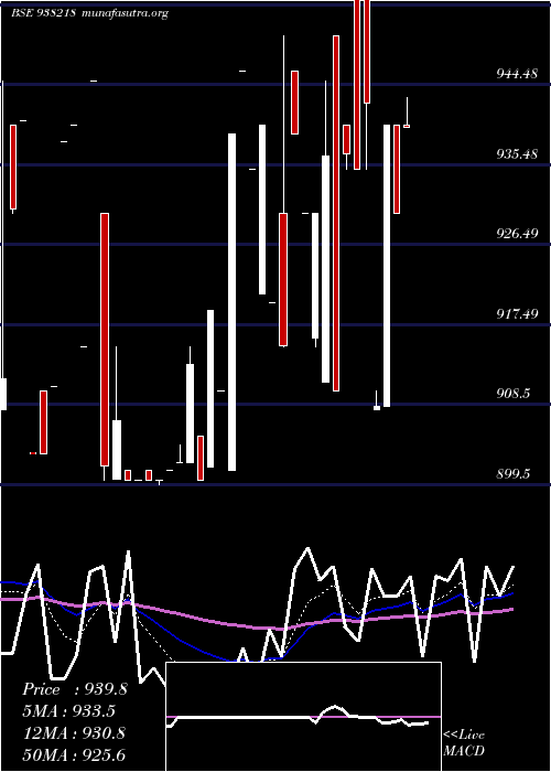  Daily chart 965efsl32