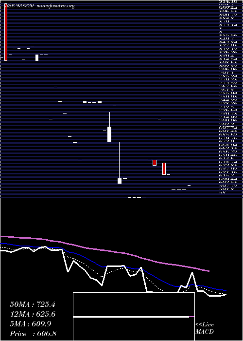  Daily chart 939ihfl27